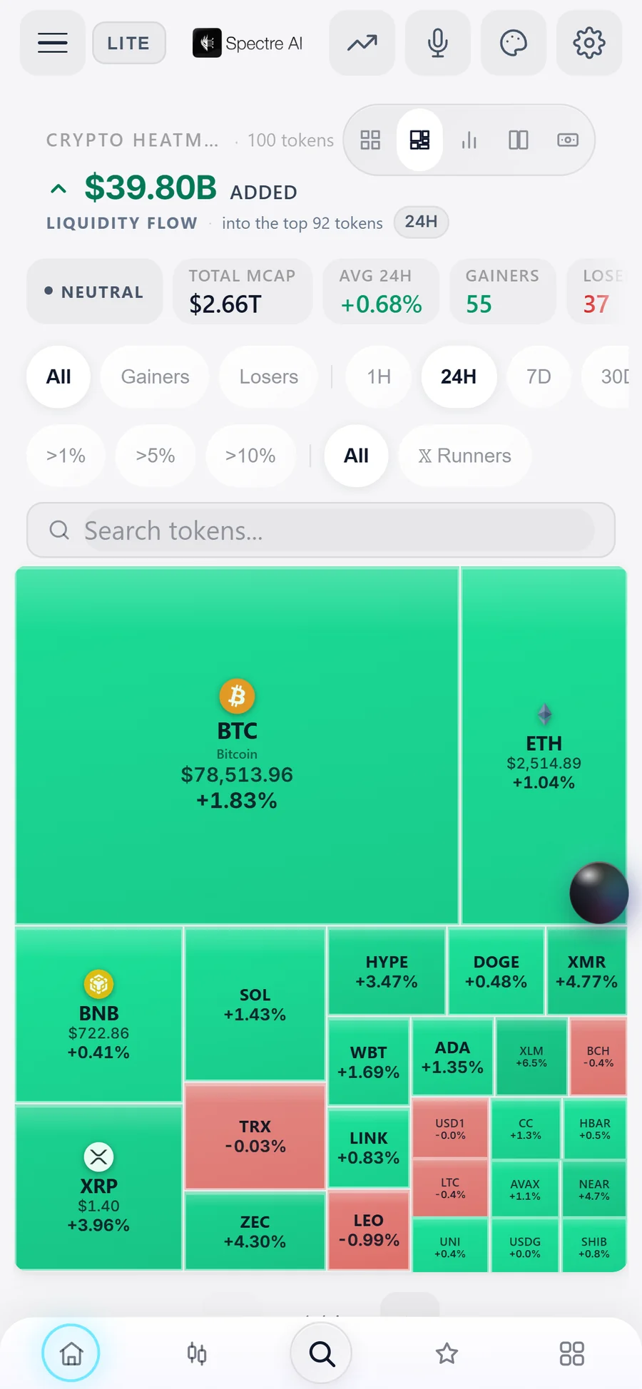 Spectre market heatmap on mobile